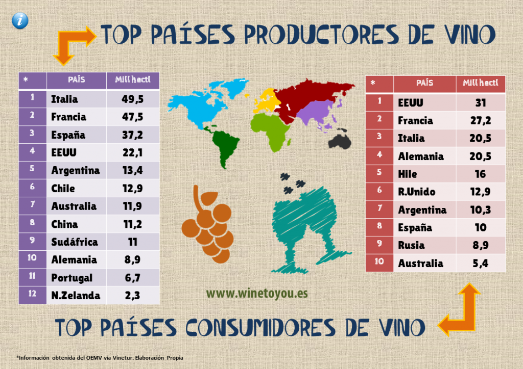 Países productores de vino y países consumidores de vino