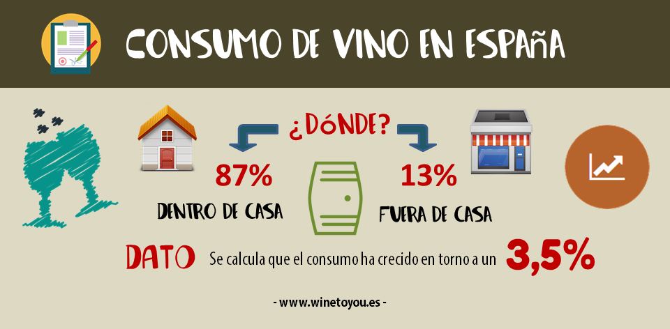 consumo de vino en España