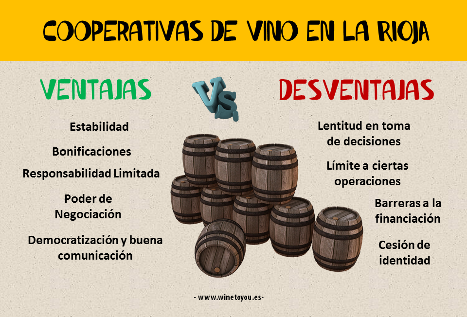 cooperativas de vino en La Rioja