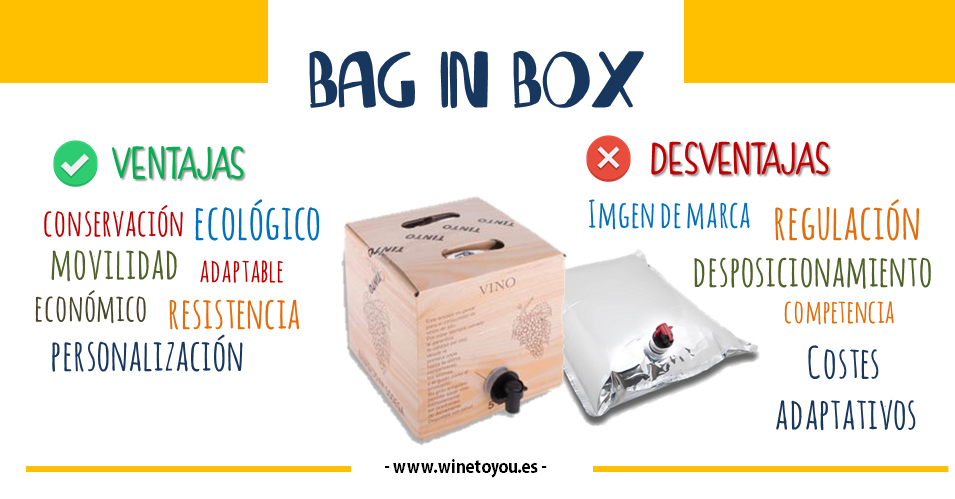 bag-in-box-wine-to-you