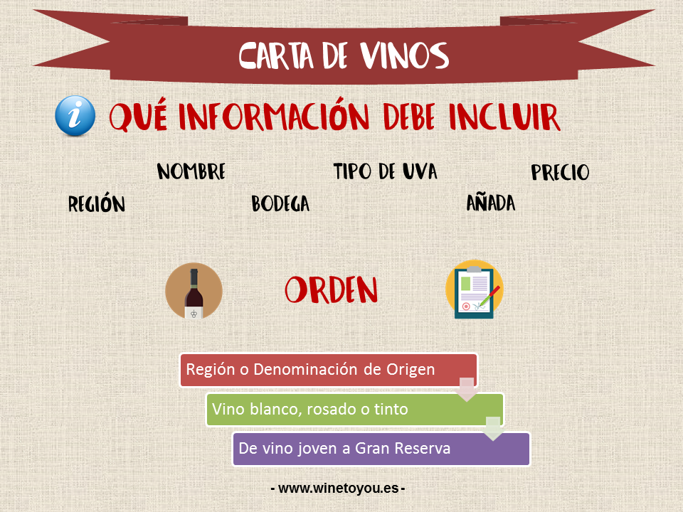carta de vinos infografia