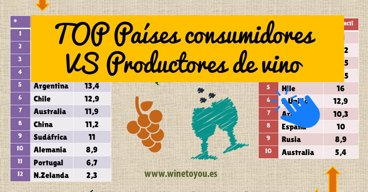 Productores y consumidoress de vino Wine to you 2