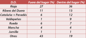 Vino en España