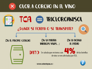 tca-olor-a-corcho