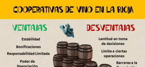 cooperativas de vino