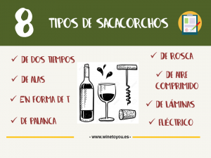 el sacacorchos tipos